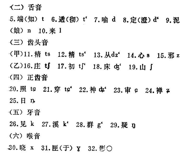 上古三十二字母图片