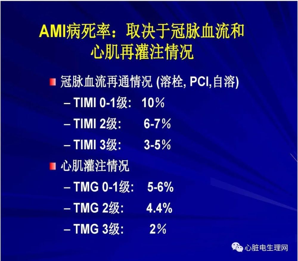 pci时代ami救治进展与挑战