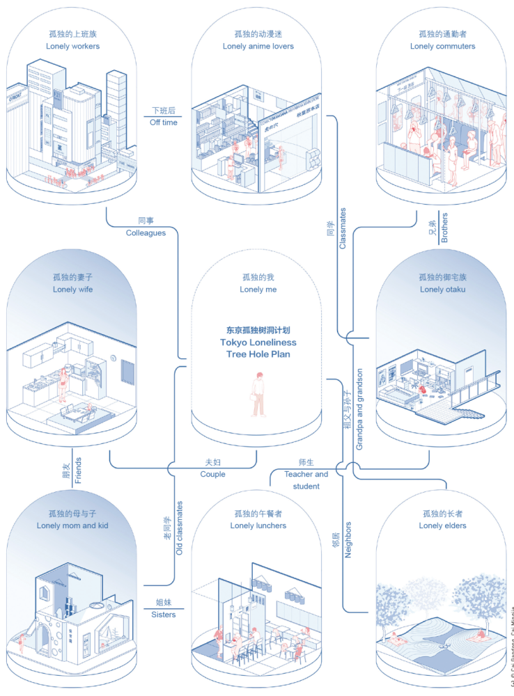 孤独的城市er 需要这样一个树洞 腾讯新闻