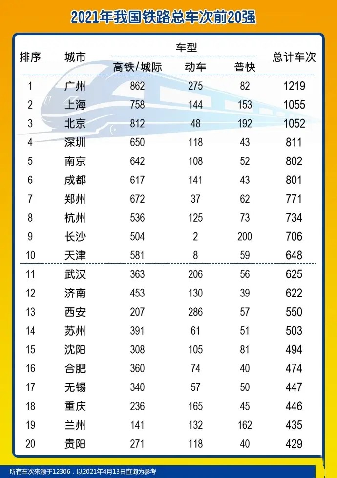火车排行_最新排行,厦门第八!明天起开抢~(2)