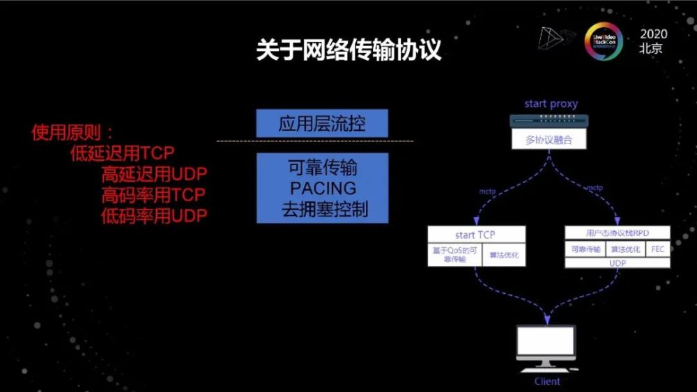 超低延迟实时流媒体传输技术 腾讯新闻