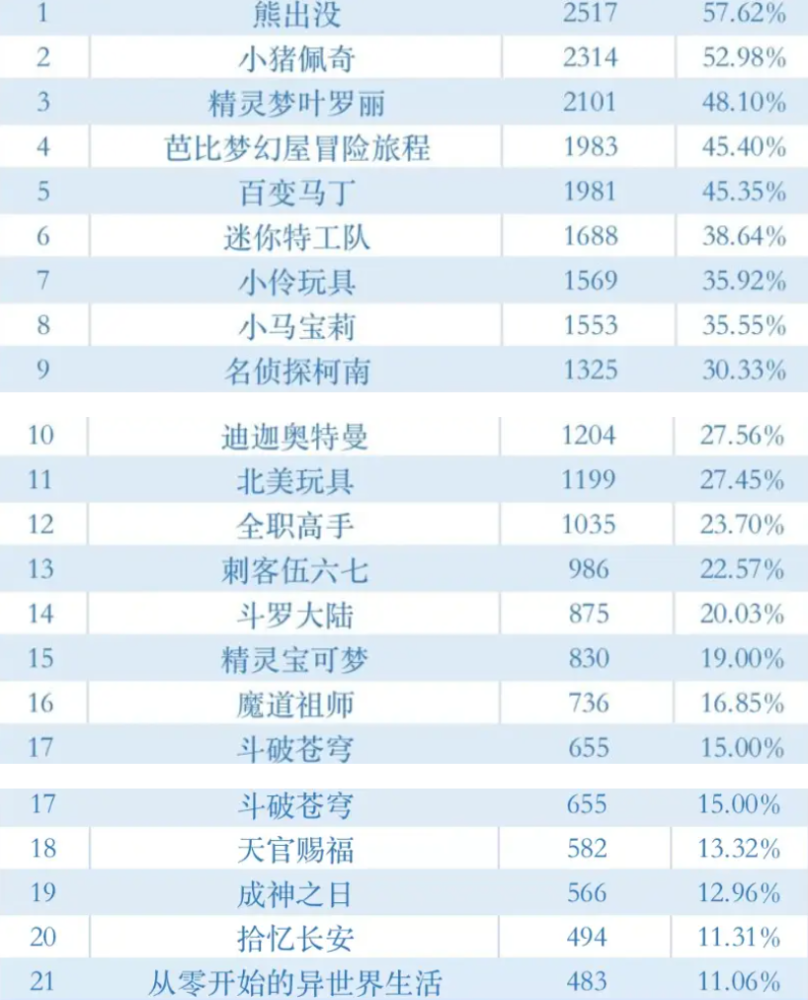 21部被举报的动漫作品 浅析国内动漫市场生态 腾讯新闻