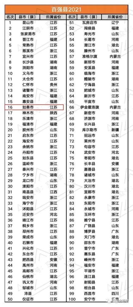 南通七十年代gdp_全国老龄化第一城:GDP刚突破亿万大关,却已提前17年进入老龄化