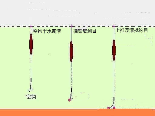 首先我们第一步直接半水调漂,不需要找底,直接把子线鱼钩都带上,直接