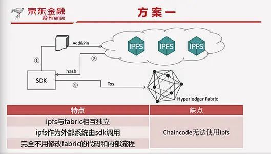 Ipfs ipns opera что это