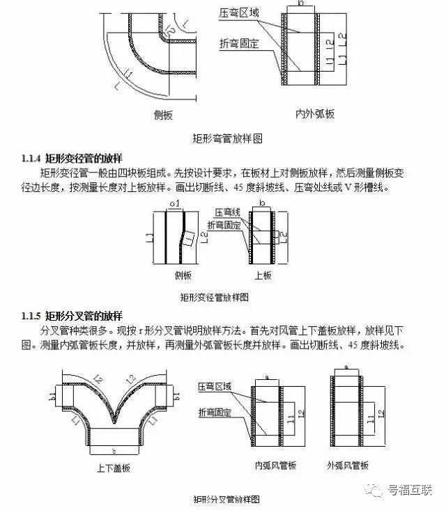 單面彩鋼酚醛風管板的施工工藝(製作圖解)法蘭如何連接?