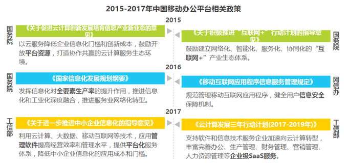 正在腾飞的办公软件：飞书竞品分析报告_腾讯新闻