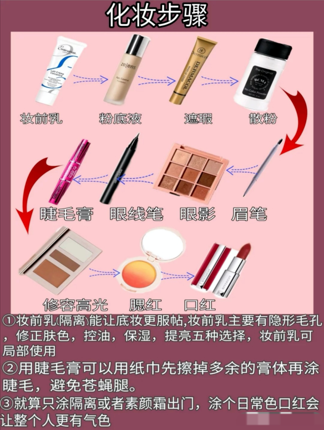 化妆干货新手必学化妆步骤全面完整淡妆干货