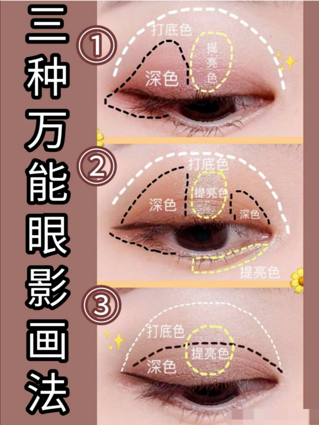 画眉的基本手法(眉毛定位画法)2 化淡妆的步骤1 妆前护肤保湿工作流程