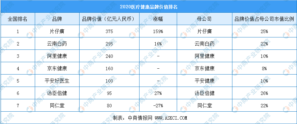 健康服务排行榜_2020年健康浙江建设考核结果公布宁波排名浙江第二(2)