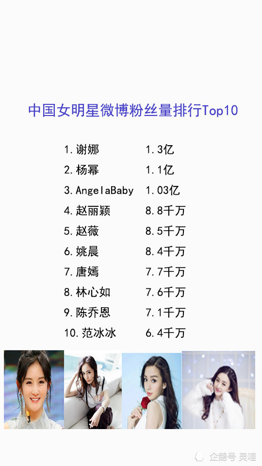 女星微博粉絲量排行榜top10