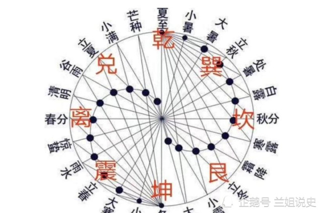 你们猜西方的星座文化pk中国传统的紫微斗数 到底谁会赢