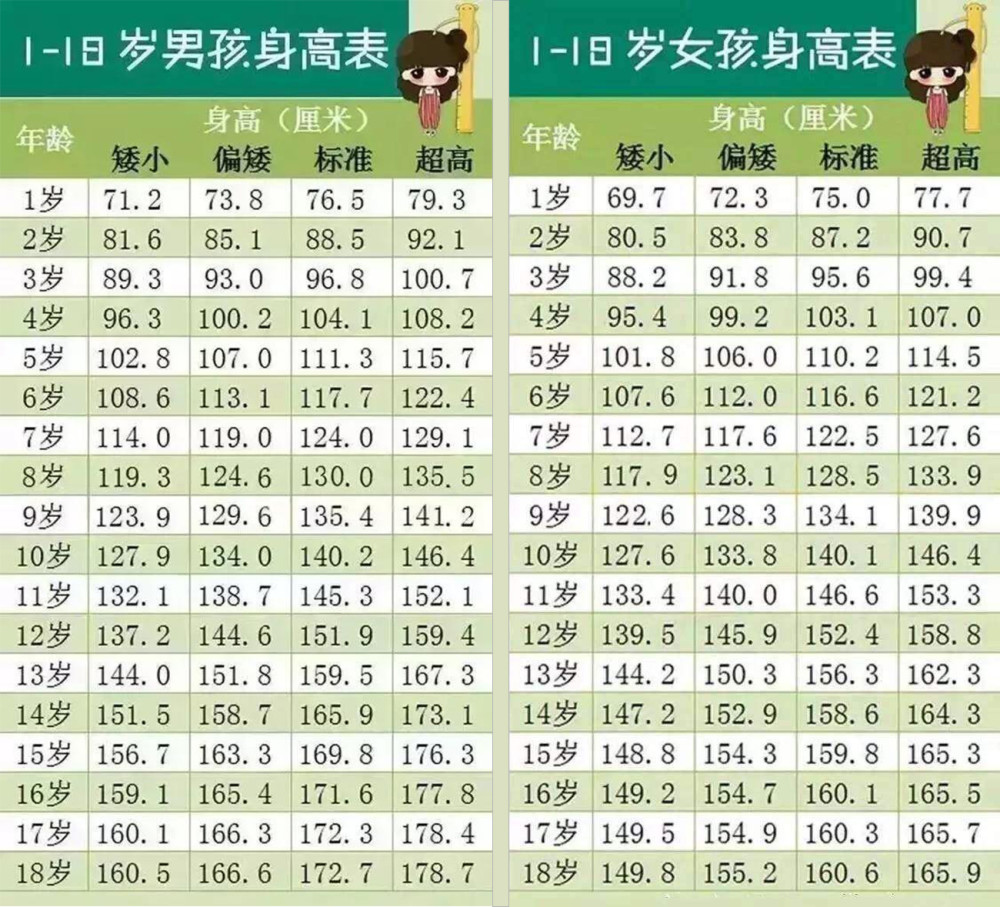 孩子生长发育有哪三个表现,表示孩子长个子接近尾声,家长要知道