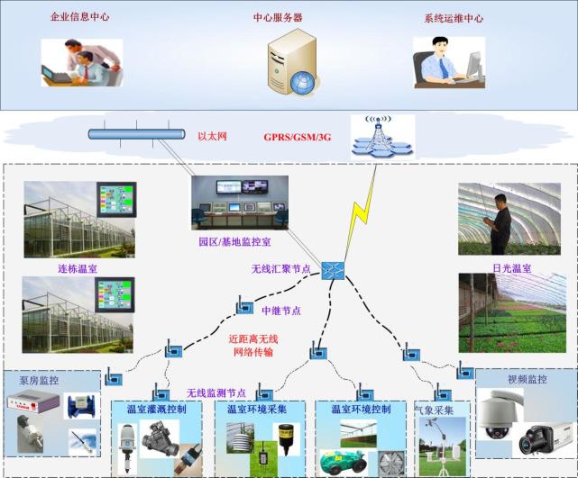 基於物聯網技術的養殖場智能監控系統