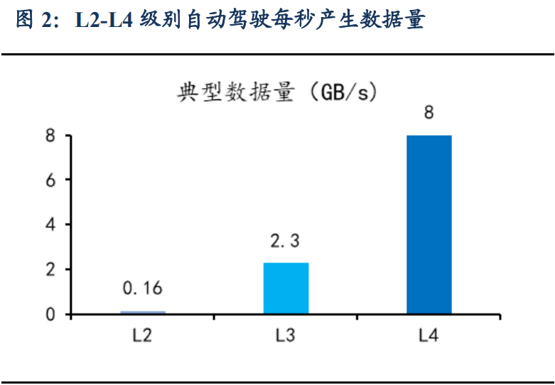 汽车芯片行业深度研究报告 汽车ai芯片黄金赛道分析 腾讯新闻