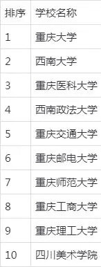 考研机构排行_北京编导艺考培训机构实力排行榜(2)