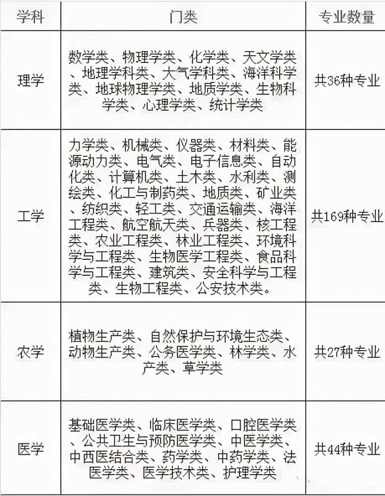 家长们如何根据理科生的特性 来给孩子规划志愿 腾讯新闻