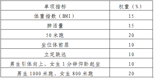 2021临沂中考报名时间