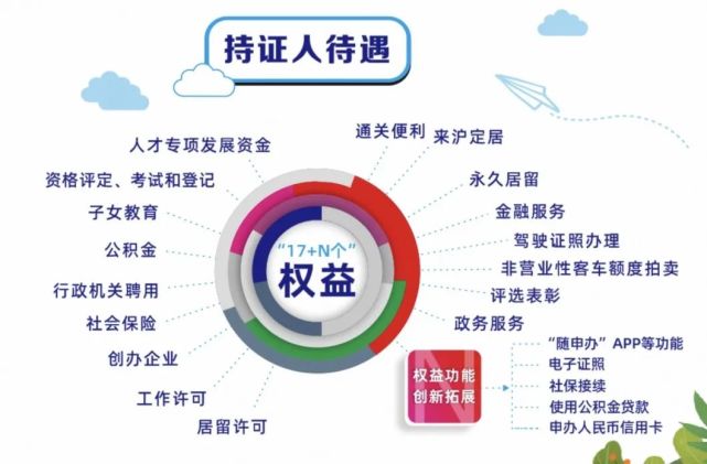 好消息上海市海外人才居住证业务即将入驻长宁这个社区