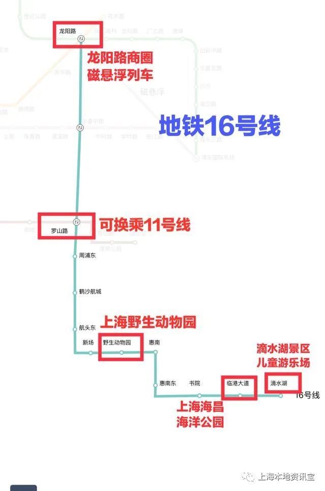 上海旅遊攻略地鐵沿線景點大全,旅遊攻略!