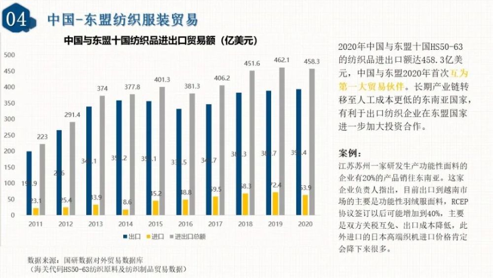 服装 进 出口 贸易 外汇的优势 Advantages of Forex