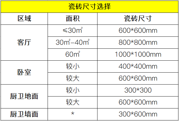 30平方需要多少塊木地板|30-30的地磚一平需要多少塊