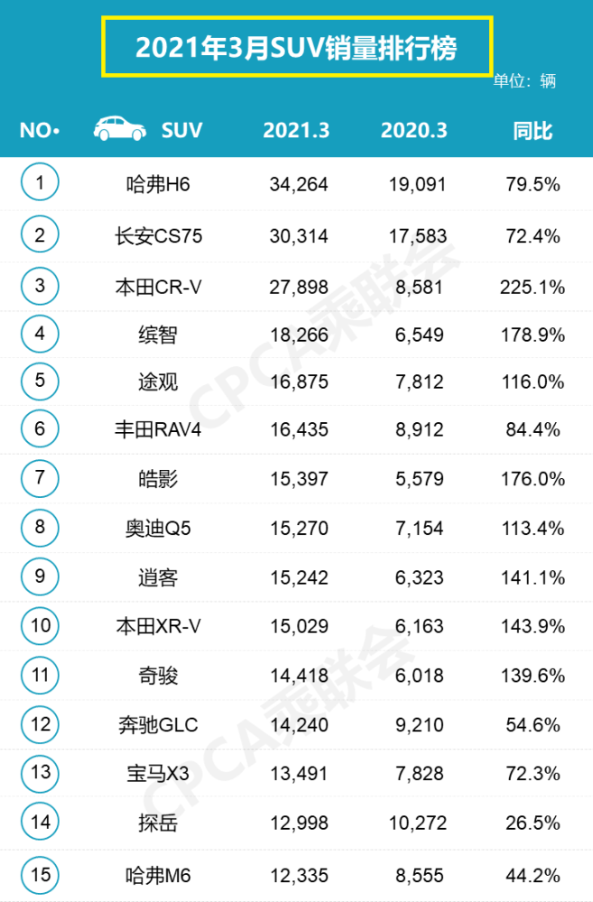 宝来排行_朗逸落寞,宝来荣获亚军,三月份轿车销量排行榜纠结谁是黑马(2)