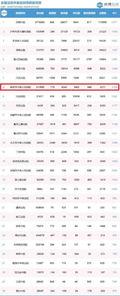 自媒体排行榜50强_2017胡润中国最具影响力财经自媒体50强、新金融50强(全榜单)出...(2)