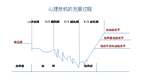 心理健康当遭遇心理危机时我们可以做什么