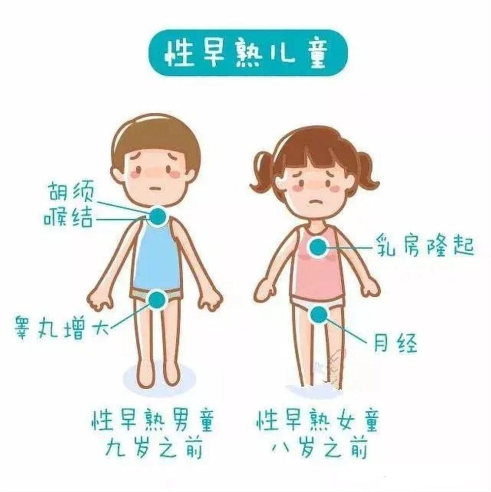 53万中国儿童性早熟炸鸡豆浆惹的祸肥胖才是主要诱因
