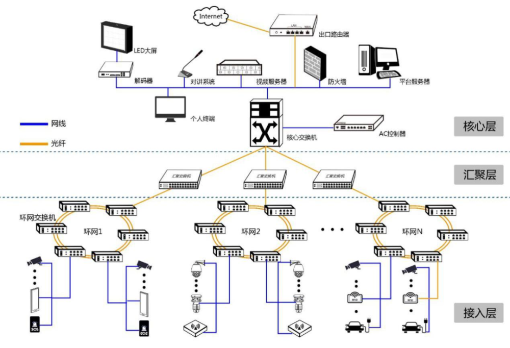 中通服建設2.35億中標佛山順德 5g 智慧燈杆項目