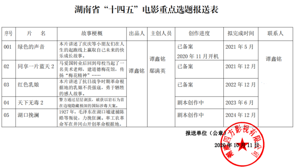 侯仙儿演唱院线电影 绿色的声音 主题歌mv出炉 腾讯新闻