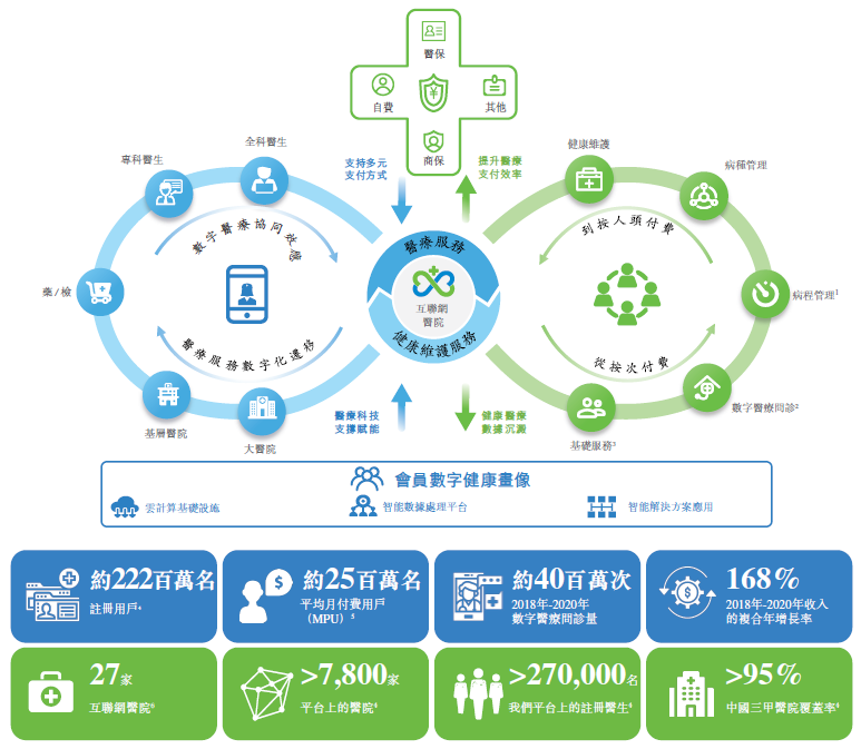 趟过多重险滩终于上岸，互联网医疗进化到该有的样子-智医疗网
