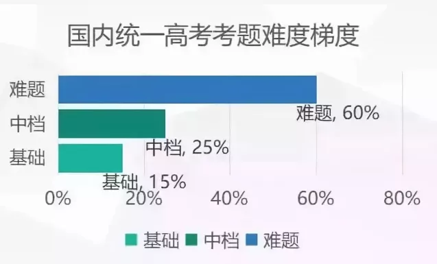中戏成绩出炉 文淇双料第一 外籍考生艺考竟有这种优势 腾讯新闻