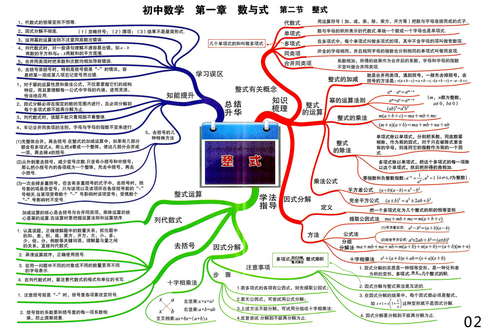 思维导图初中数学一赶紧给孩子收藏