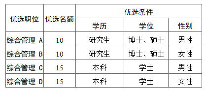 枣庄市薛城区人口_枣庄下辖区县级人民zf办公处