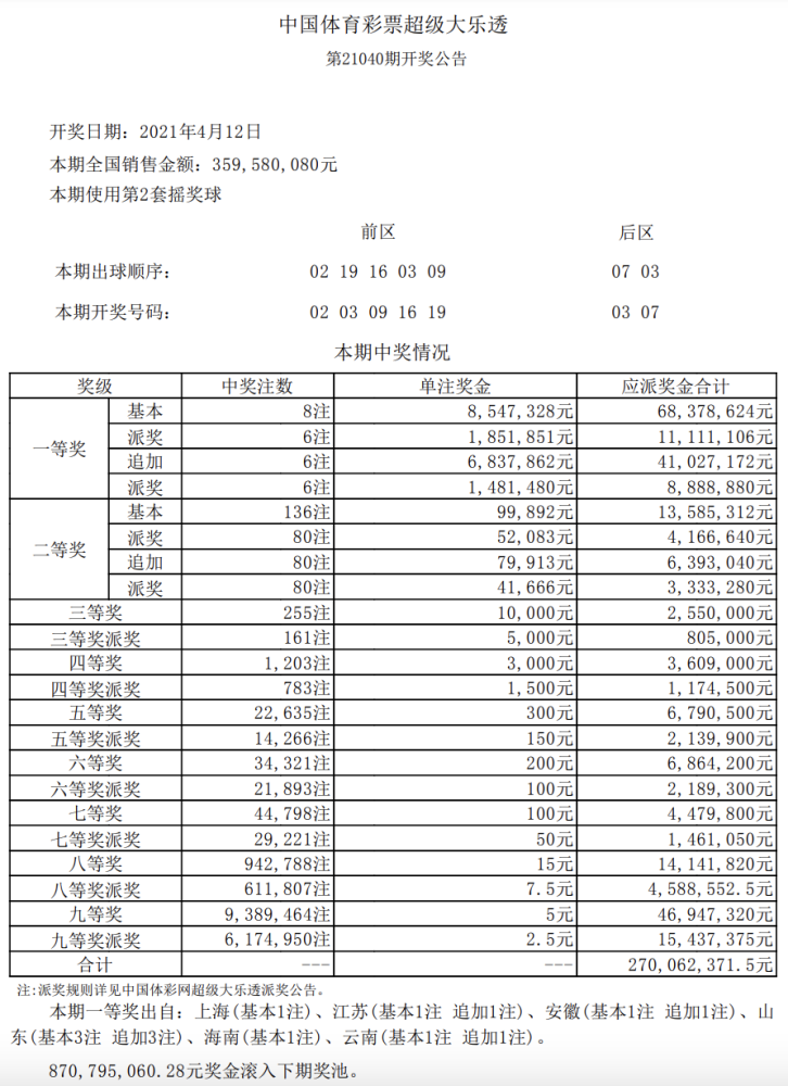 关于大乐透21133期开奖结果查询的信息