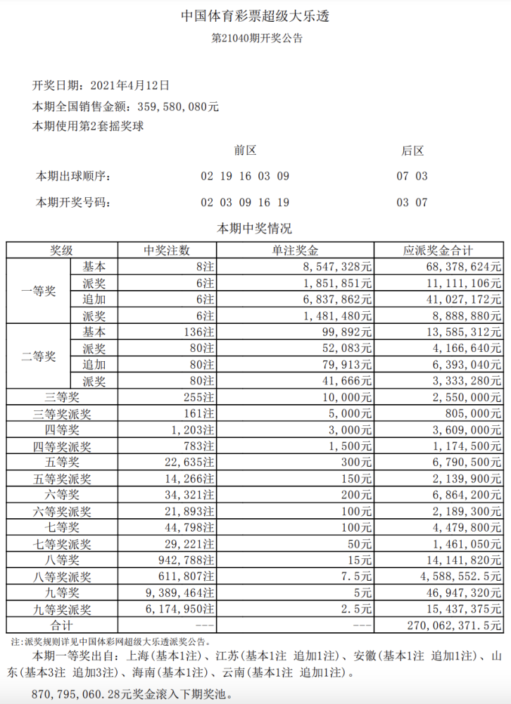 關於大樂透21133期開獎結果查詢的信息