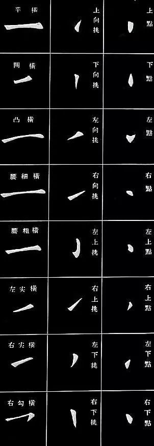 欧体正楷入门笔画字帖