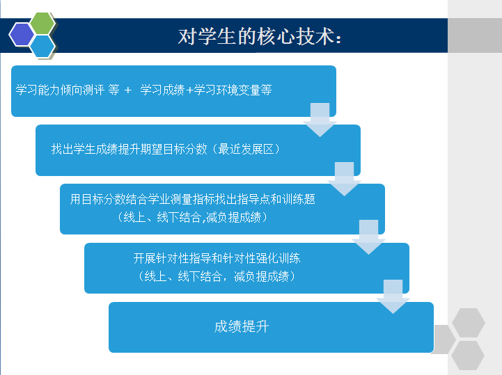 合理运用最近发展区逆向分层教学设计有效提升教育质量成都经开区实验