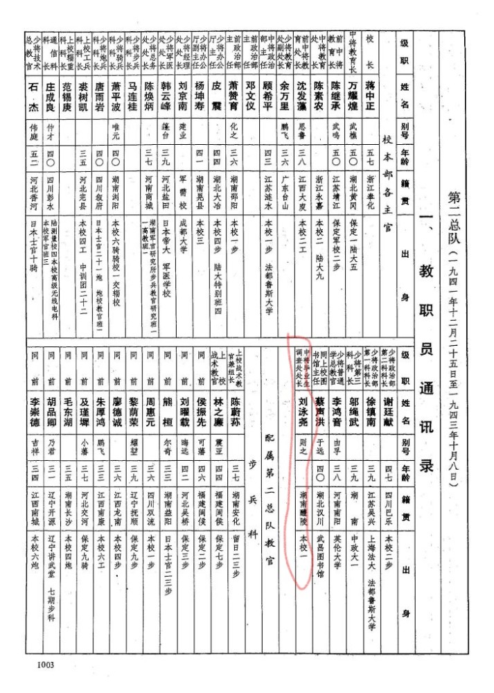 黄埔军校第二期中的株洲人_腾讯新闻