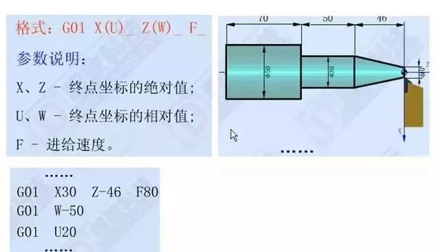 數控車這12個指令代碼是車床編程的關鍵