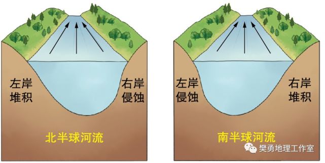 微专题-水库建设及其对地理环境的影响