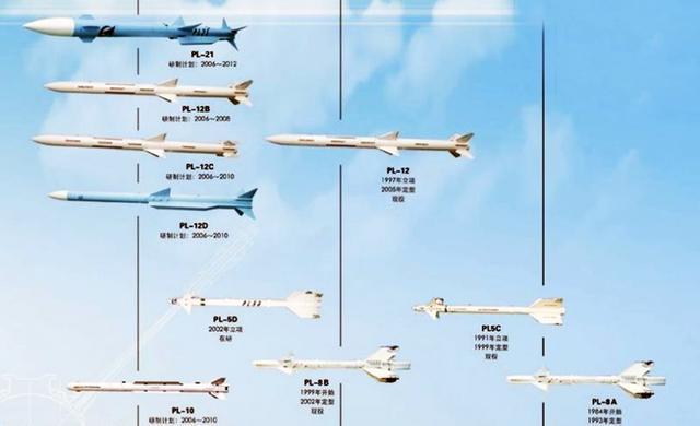 一剑磨砺二十载:我国霹雳2空空导弹
