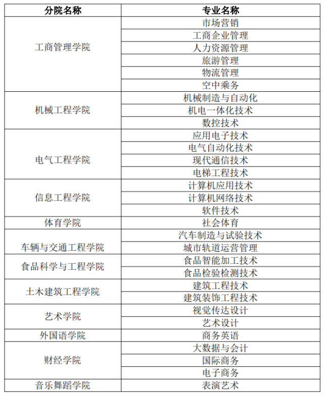 鄭州科技學院2021年單招考生須知