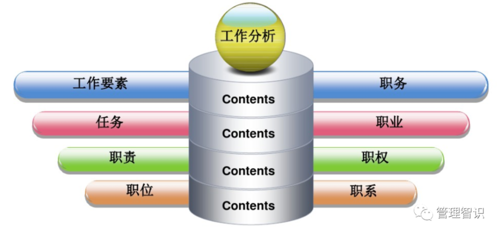 工作分析三种常用方法的问题与解答 腾讯新闻