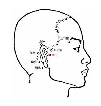 耳門穴:耳聾耳鳴|耳門穴|耳聾|耳鳴