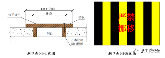 (2)当非垂直洞口短边尺寸为 25mm～500㎜时,应采用承载力满足使用