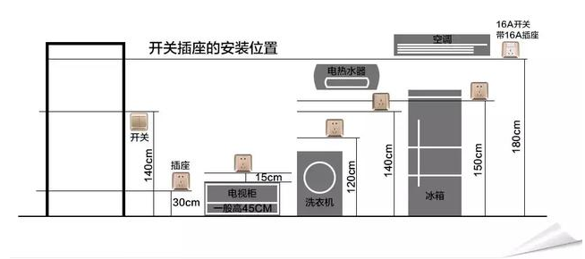 全屋开关插座个数 布局全攻略,真不愧出自30年金牌设计师之手!