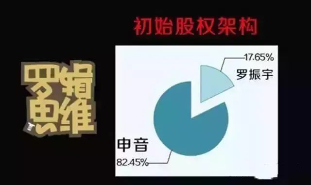 这个大家都很熟悉,我原来认为,罗振宇应该是大股东或者比较重要,核心